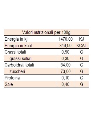 Zucchero Orsetti Tea Bears - Mango Tropical
