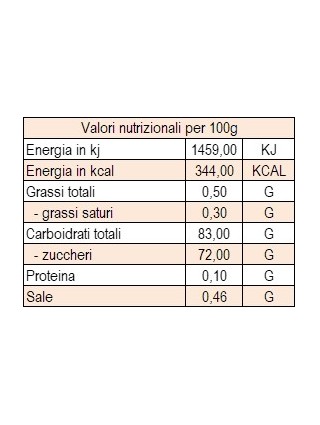 Zucchero Orsetti Tea Bears - Ginger Orange
