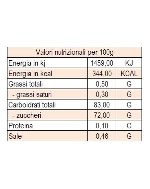 Zucchero Orsetti Tea Bears - Ginger Orange