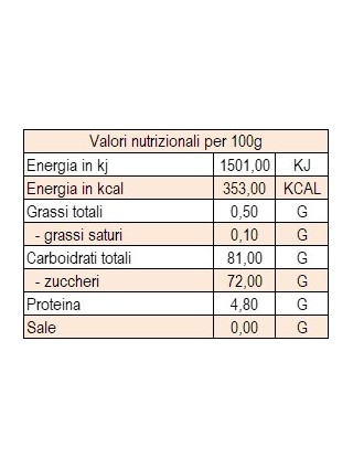 Sugar Tea Bear Raspberry Vanilla