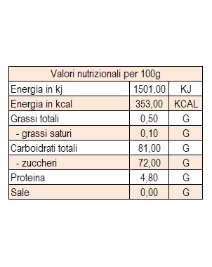 Zucchero Orsetti Tea Bears - Lampone Vaniglia